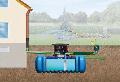 Installatie instructies regenwaterput 1500L